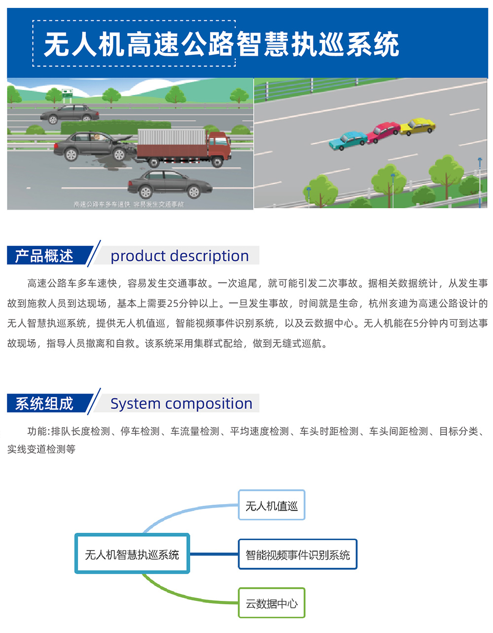 无人机高速公路智慧执巡系统1.jpg